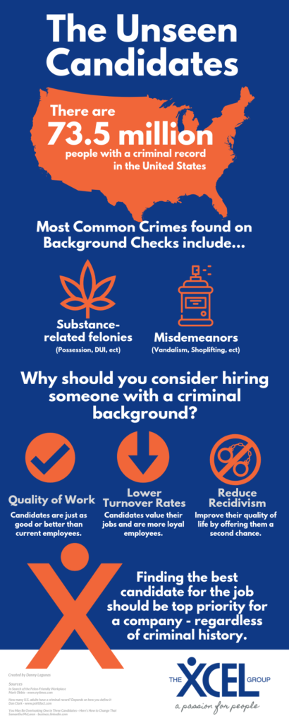 Criminal Background Infographic