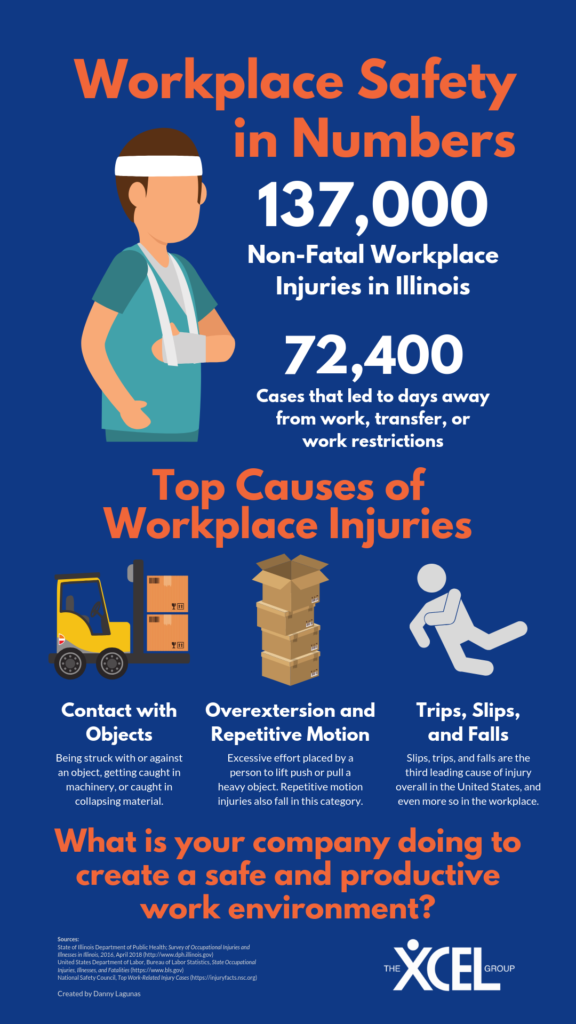 Infographic about Workplace Injuries