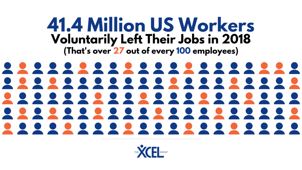 infographic depicting US employee turnover in 2018