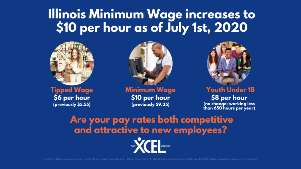 Infographic describing updated Illinois Minimum Wage Rates